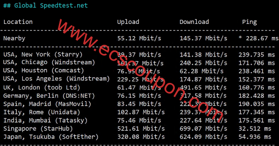 全球带宽速度测试
