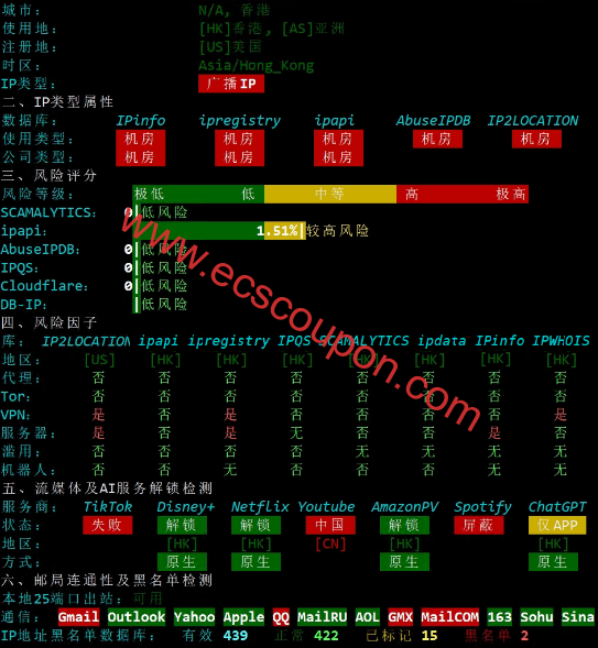 IP质量检测报告