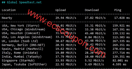 全球带宽速度测试