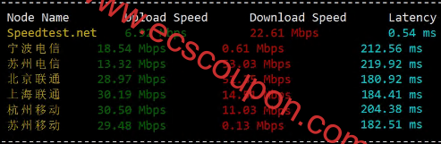 国内带宽速度测试