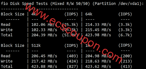 莱卡云怎么样？最新家宽住宅双ISP日本VPS测评数据分享-趣云笔记