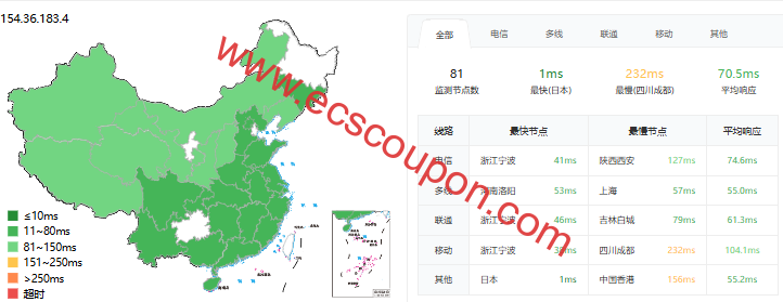 ZgoCloud新增日本东京VPS Intel Xeon Gold 6248平台大陆优化网络-趣云笔记