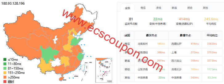 丽萨主机越南VPS测评 纯国际线路家宽双ISP原生IP解锁不错-趣云笔记