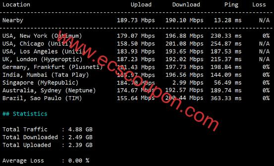 全球带宽速度测试