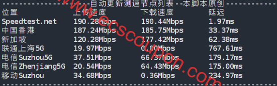 国内带宽速度测试