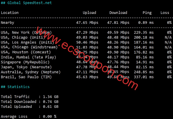 全球带宽速度测试
