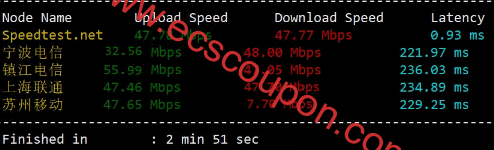 国内带宽速度测试