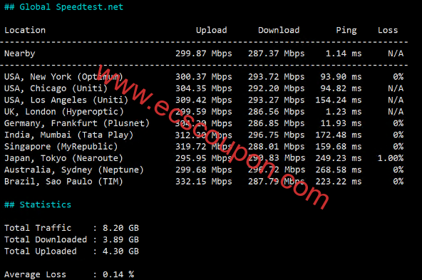 全球带宽速度测试