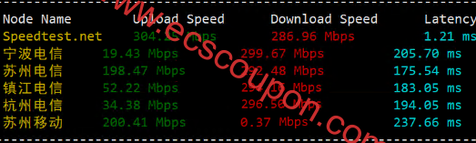 亚洲带宽速度测试