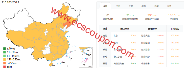 BitsFlow美国盐湖城VPS上线 10Gbps带宽原生IP但不保证解锁-趣云笔记