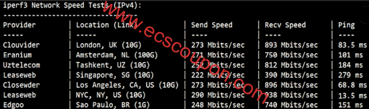 欧美地区带宽测试