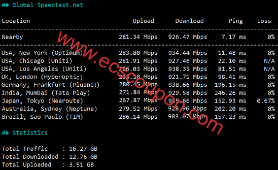 全球带宽速度测试