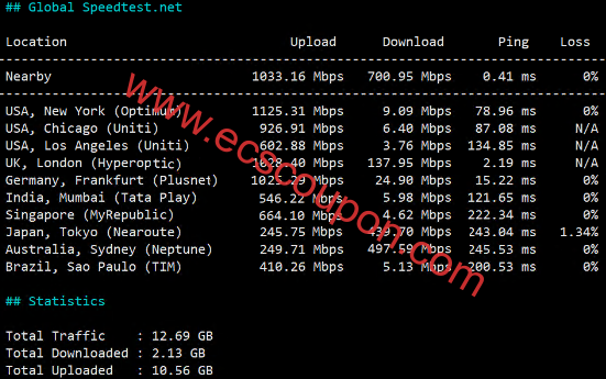 全球带宽速度测试