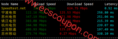 国内带宽速度测试