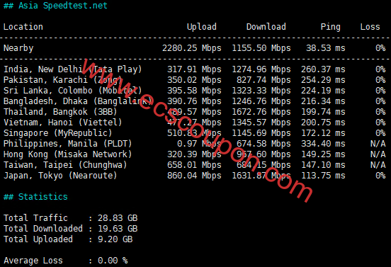 亚洲带宽速度测试