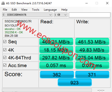 磁盘读写性能数据