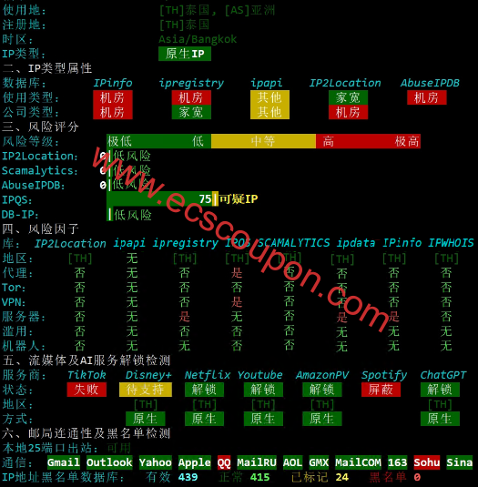 IP质量检测报告
