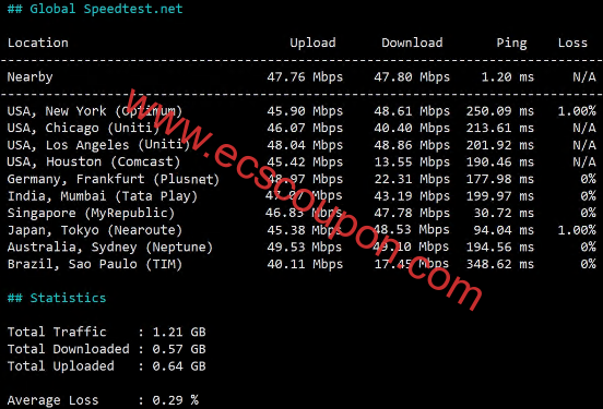 全球带宽速度测试