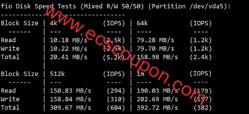 WePC泰国VPS测评 家宽属性原生IP适合运作TikTok业务-趣云笔记