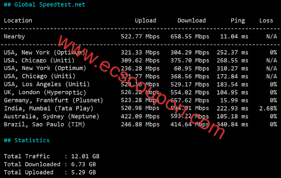 全球带宽速度测试