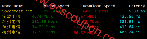 亚洲带宽速度测试