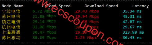 大陆带宽速度测试