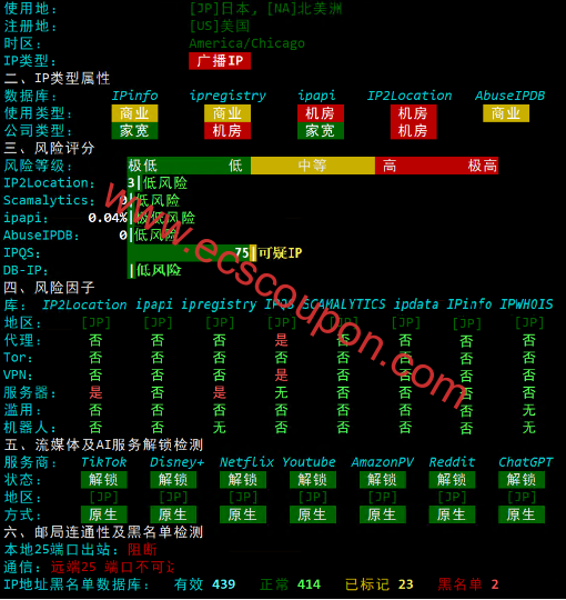 IP质量检测报告