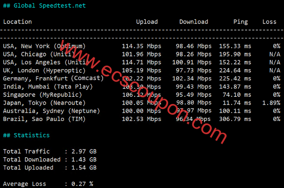 全球带宽速度测试