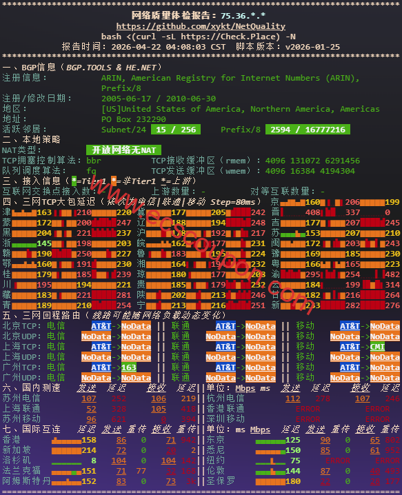 IP质量检测报告