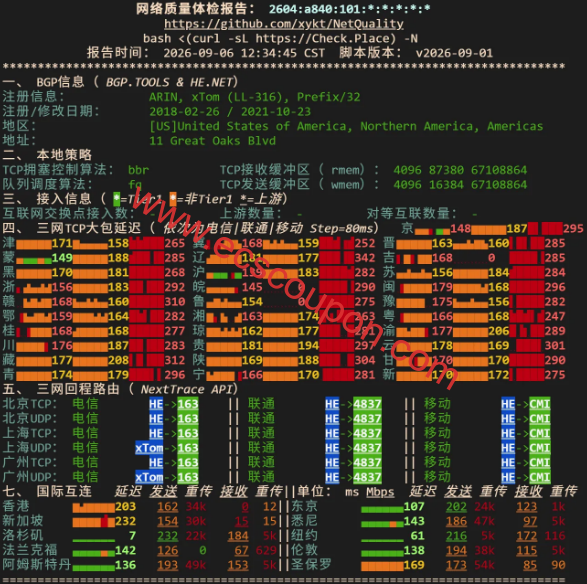 IPv6网络质量检测数据报告