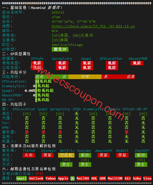 IPv6质量检测数据报告