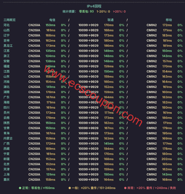 ipv4回程路由延迟测速