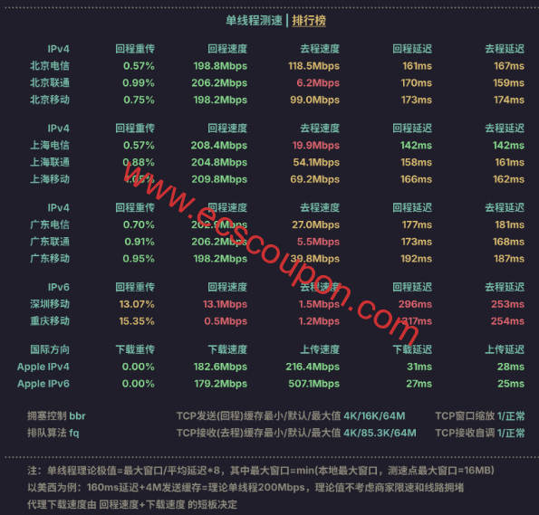 带宽速度测试