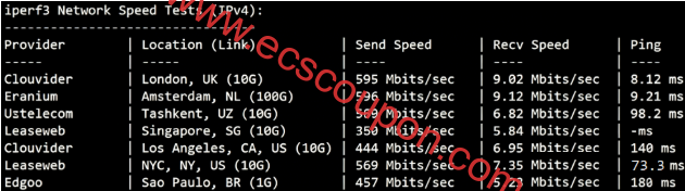 欧美带宽速度测试