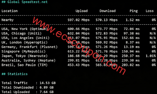 全球带宽速度测试