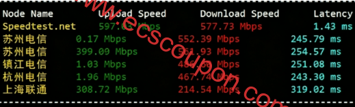 国内带宽速度测试