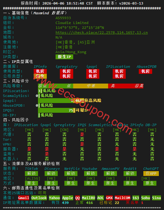 IP质量检测报告