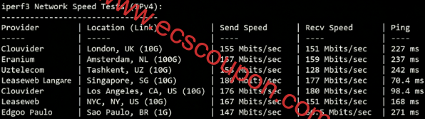 欧美地区带宽测试