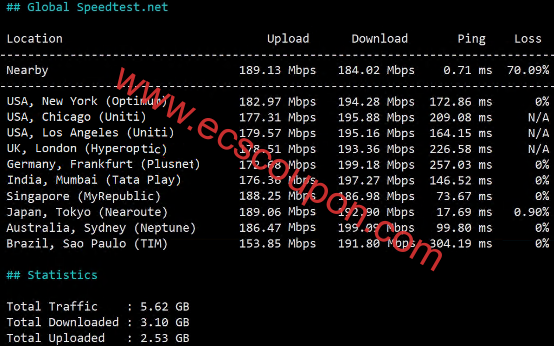 全球带宽速度测试