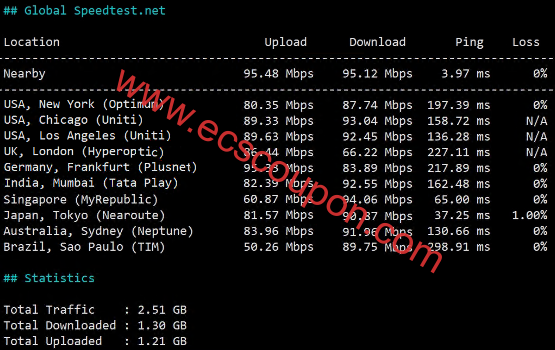 全球带宽速度测试