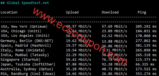莱卡云韩国VPS测评 CN2线路家宽双ISP属性流媒体解锁较强-趣云笔记