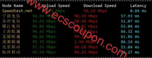 国内带宽速度测试