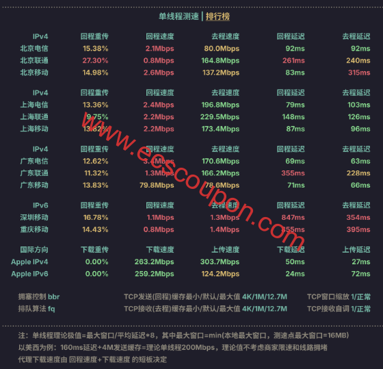 单线程带宽速度测试
