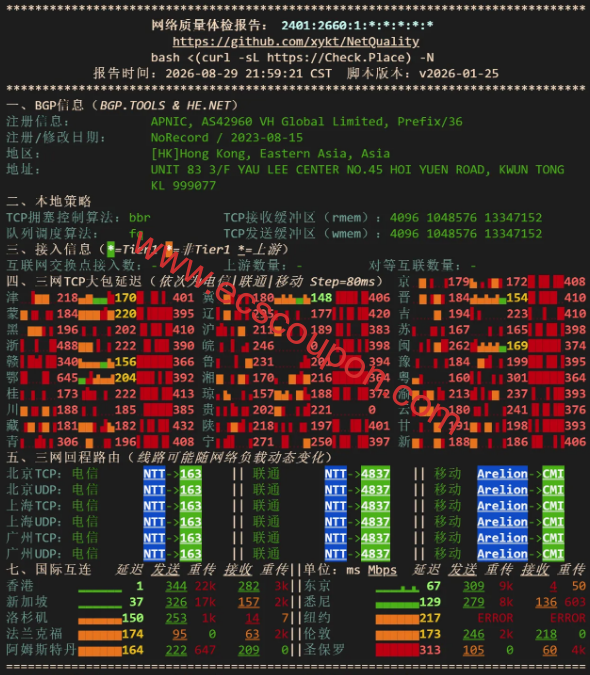 IPv6网络质量体系报告数据: