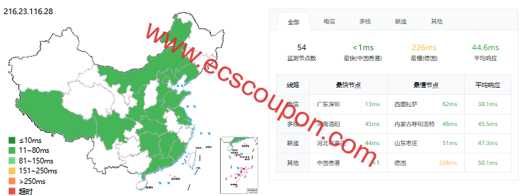 ping延迟测试
