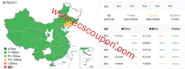 BitsFlow新增标准带宽香港VPS 高性能Intel Platinum 8272平台三网优化网络-趣云笔记