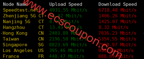 全球带宽速度测试