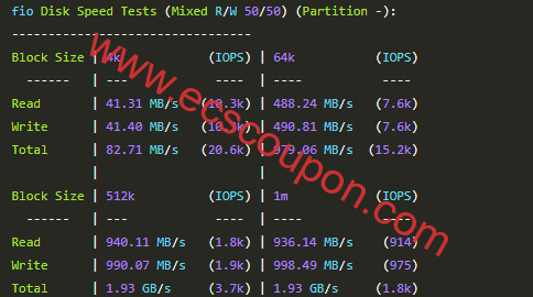 DigiRDP新加坡VPS测评 高性能Ryzen 9 7950X平台非优化路由-趣云笔记