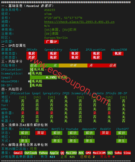 IPv4质量检测数据报告