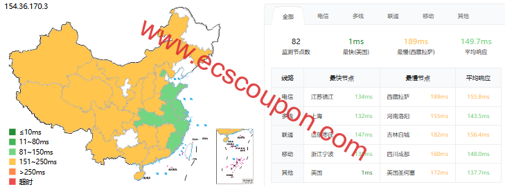 ZgoCloud新增三网优化美国洛杉矶VPS 高性能AMD EPYC平台年付$45-趣云笔记